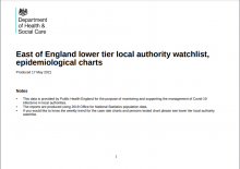 East of England lower tier local authority watchlist, epidemiological charts [19th May 2021]